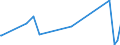 KN 60033010 /Exporte /Einheit = Preise (Euro/Tonne) /Partnerland: Kolumbien /Meldeland: Europäische Union /60033010:Raschelspitzen mit Einer Breite von <= 30 cm, aus Synthetischen Chemiefasern (Ausg. Solche mit Einem Anteil an Elastomergarnen Oder Kautschukfäden von >= 5 Ght)