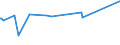 KN 60033010 /Exporte /Einheit = Preise (Euro/Tonne) /Partnerland: Chile /Meldeland: Eur27_2020 /60033010:Raschelspitzen mit Einer Breite von <= 30 cm, aus Synthetischen Chemiefasern (Ausg. Solche mit Einem Anteil an Elastomergarnen Oder Kautschukfäden von >= 5 Ght)