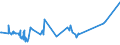 KN 60033010 /Exporte /Einheit = Preise (Euro/Tonne) /Partnerland: Indonesien /Meldeland: Europäische Union /60033010:Raschelspitzen mit Einer Breite von <= 30 cm, aus Synthetischen Chemiefasern (Ausg. Solche mit Einem Anteil an Elastomergarnen Oder Kautschukfäden von >= 5 Ght)