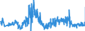 KN 60033090 /Exporte /Einheit = Preise (Euro/Tonne) /Partnerland: Deutschland /Meldeland: Eur27_2020 /60033090:Gewirke und Gestricke, mit Einer Breite von <= 30 cm, aus Synthetischen Chemiefasern (Ausg. Raschelspitzen, Gewirke und Gestricke mit Einem Anteil an Elastomergarnen Oder Kautschukfäden von >= 5 ght Sowie Samt, Plüsch [einschl. Hochflorerzeugnisse], Schlingengewirke und Schlingengestricke, Etiketten, Abzeichen und ähnl. Waren, Gewirke Oder Gestricke, Getränkt, Bestrichen, überzogen Oder mit Lagen Versehen Sowie Sterile Adhäsionsbarrieren zu Chirurgischen Oder Zahnärztlichen Zwecken der Unterpos. 3006.10.30)