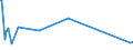 KN 60034000 /Exporte /Einheit = Preise (Euro/Tonne) /Partnerland: Luxemburg /Meldeland: Eur27_2020 /60034000:Gewirke und Gestricke, mit Einer Breite von <= 30 cm, aus Künstlichen Chemiefasern (Ausg. Solche mit Einem Anteil an Elastomergarnen Oder Kautschukfäden von >= 5 ght Sowie Samt, Plüsch [einschl. Hochflorerzeugnisse], Schlingengewirke und Schlingengestricke, Etiketten, Abzeichen und ähnl. Waren, Gewirke Oder Gestricke, Getränkt, Bestrichen, überzogen Oder mit Lagen Versehen Sowie Sterile Adhäsionsbarrieren zu Chirurgischen Oder Zahnärztlichen Zwecken der Unterpos. 3006.10.30)