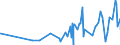 KN 60034000 /Exporte /Einheit = Preise (Euro/Tonne) /Partnerland: Norwegen /Meldeland: Eur27_2020 /60034000:Gewirke und Gestricke, mit Einer Breite von <= 30 cm, aus Künstlichen Chemiefasern (Ausg. Solche mit Einem Anteil an Elastomergarnen Oder Kautschukfäden von >= 5 ght Sowie Samt, Plüsch [einschl. Hochflorerzeugnisse], Schlingengewirke und Schlingengestricke, Etiketten, Abzeichen und ähnl. Waren, Gewirke Oder Gestricke, Getränkt, Bestrichen, überzogen Oder mit Lagen Versehen Sowie Sterile Adhäsionsbarrieren zu Chirurgischen Oder Zahnärztlichen Zwecken der Unterpos. 3006.10.30)