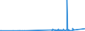 KN 60034000 /Exporte /Einheit = Preise (Euro/Tonne) /Partnerland: Schweden /Meldeland: Eur27_2020 /60034000:Gewirke und Gestricke, mit Einer Breite von <= 30 cm, aus Künstlichen Chemiefasern (Ausg. Solche mit Einem Anteil an Elastomergarnen Oder Kautschukfäden von >= 5 ght Sowie Samt, Plüsch [einschl. Hochflorerzeugnisse], Schlingengewirke und Schlingengestricke, Etiketten, Abzeichen und ähnl. Waren, Gewirke Oder Gestricke, Getränkt, Bestrichen, überzogen Oder mit Lagen Versehen Sowie Sterile Adhäsionsbarrieren zu Chirurgischen Oder Zahnärztlichen Zwecken der Unterpos. 3006.10.30)