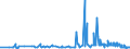 KN 60034000 /Exporte /Einheit = Preise (Euro/Tonne) /Partnerland: Schweiz /Meldeland: Eur27_2020 /60034000:Gewirke und Gestricke, mit Einer Breite von <= 30 cm, aus Künstlichen Chemiefasern (Ausg. Solche mit Einem Anteil an Elastomergarnen Oder Kautschukfäden von >= 5 ght Sowie Samt, Plüsch [einschl. Hochflorerzeugnisse], Schlingengewirke und Schlingengestricke, Etiketten, Abzeichen und ähnl. Waren, Gewirke Oder Gestricke, Getränkt, Bestrichen, überzogen Oder mit Lagen Versehen Sowie Sterile Adhäsionsbarrieren zu Chirurgischen Oder Zahnärztlichen Zwecken der Unterpos. 3006.10.30)