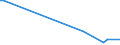 KN 60034000 /Exporte /Einheit = Preise (Euro/Tonne) /Partnerland: Malta /Meldeland: Europäische Union /60034000:Gewirke und Gestricke, mit Einer Breite von <= 30 cm, aus Künstlichen Chemiefasern (Ausg. Solche mit Einem Anteil an Elastomergarnen Oder Kautschukfäden von >= 5 ght Sowie Samt, Plüsch [einschl. Hochflorerzeugnisse], Schlingengewirke und Schlingengestricke, Etiketten, Abzeichen und ähnl. Waren, Gewirke Oder Gestricke, Getränkt, Bestrichen, überzogen Oder mit Lagen Versehen Sowie Sterile Adhäsionsbarrieren zu Chirurgischen Oder Zahnärztlichen Zwecken der Unterpos. 3006.10.30)