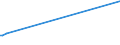 KN 60034000 /Exporte /Einheit = Preise (Euro/Tonne) /Partnerland: Moldau /Meldeland: Europäische Union /60034000:Gewirke und Gestricke, mit Einer Breite von <= 30 cm, aus Künstlichen Chemiefasern (Ausg. Solche mit Einem Anteil an Elastomergarnen Oder Kautschukfäden von >= 5 ght Sowie Samt, Plüsch [einschl. Hochflorerzeugnisse], Schlingengewirke und Schlingengestricke, Etiketten, Abzeichen und ähnl. Waren, Gewirke Oder Gestricke, Getränkt, Bestrichen, überzogen Oder mit Lagen Versehen Sowie Sterile Adhäsionsbarrieren zu Chirurgischen Oder Zahnärztlichen Zwecken der Unterpos. 3006.10.30)