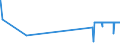 KN 60034000 /Exporte /Einheit = Preise (Euro/Tonne) /Partnerland: Bosn.-herzegowina /Meldeland: Eur27_2020 /60034000:Gewirke und Gestricke, mit Einer Breite von <= 30 cm, aus Künstlichen Chemiefasern (Ausg. Solche mit Einem Anteil an Elastomergarnen Oder Kautschukfäden von >= 5 ght Sowie Samt, Plüsch [einschl. Hochflorerzeugnisse], Schlingengewirke und Schlingengestricke, Etiketten, Abzeichen und ähnl. Waren, Gewirke Oder Gestricke, Getränkt, Bestrichen, überzogen Oder mit Lagen Versehen Sowie Sterile Adhäsionsbarrieren zu Chirurgischen Oder Zahnärztlichen Zwecken der Unterpos. 3006.10.30)