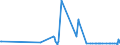 KN 60034000 /Exporte /Einheit = Preise (Euro/Tonne) /Partnerland: Serbien /Meldeland: Eur27_2020 /60034000:Gewirke und Gestricke, mit Einer Breite von <= 30 cm, aus Künstlichen Chemiefasern (Ausg. Solche mit Einem Anteil an Elastomergarnen Oder Kautschukfäden von >= 5 ght Sowie Samt, Plüsch [einschl. Hochflorerzeugnisse], Schlingengewirke und Schlingengestricke, Etiketten, Abzeichen und ähnl. Waren, Gewirke Oder Gestricke, Getränkt, Bestrichen, überzogen Oder mit Lagen Versehen Sowie Sterile Adhäsionsbarrieren zu Chirurgischen Oder Zahnärztlichen Zwecken der Unterpos. 3006.10.30)