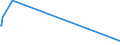 KN 60034000 /Exporte /Einheit = Preise (Euro/Tonne) /Partnerland: Suedafrika /Meldeland: Europäische Union /60034000:Gewirke und Gestricke, mit Einer Breite von <= 30 cm, aus Künstlichen Chemiefasern (Ausg. Solche mit Einem Anteil an Elastomergarnen Oder Kautschukfäden von >= 5 ght Sowie Samt, Plüsch [einschl. Hochflorerzeugnisse], Schlingengewirke und Schlingengestricke, Etiketten, Abzeichen und ähnl. Waren, Gewirke Oder Gestricke, Getränkt, Bestrichen, überzogen Oder mit Lagen Versehen Sowie Sterile Adhäsionsbarrieren zu Chirurgischen Oder Zahnärztlichen Zwecken der Unterpos. 3006.10.30)