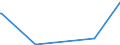 KN 60034000 /Exporte /Einheit = Preise (Euro/Tonne) /Partnerland: Brasilien /Meldeland: Europäische Union /60034000:Gewirke und Gestricke, mit Einer Breite von <= 30 cm, aus Künstlichen Chemiefasern (Ausg. Solche mit Einem Anteil an Elastomergarnen Oder Kautschukfäden von >= 5 ght Sowie Samt, Plüsch [einschl. Hochflorerzeugnisse], Schlingengewirke und Schlingengestricke, Etiketten, Abzeichen und ähnl. Waren, Gewirke Oder Gestricke, Getränkt, Bestrichen, überzogen Oder mit Lagen Versehen Sowie Sterile Adhäsionsbarrieren zu Chirurgischen Oder Zahnärztlichen Zwecken der Unterpos. 3006.10.30)