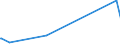 KN 60034000 /Exporte /Einheit = Preise (Euro/Tonne) /Partnerland: Libanon /Meldeland: Europäische Union /60034000:Gewirke und Gestricke, mit Einer Breite von <= 30 cm, aus Künstlichen Chemiefasern (Ausg. Solche mit Einem Anteil an Elastomergarnen Oder Kautschukfäden von >= 5 ght Sowie Samt, Plüsch [einschl. Hochflorerzeugnisse], Schlingengewirke und Schlingengestricke, Etiketten, Abzeichen und ähnl. Waren, Gewirke Oder Gestricke, Getränkt, Bestrichen, überzogen Oder mit Lagen Versehen Sowie Sterile Adhäsionsbarrieren zu Chirurgischen Oder Zahnärztlichen Zwecken der Unterpos. 3006.10.30)