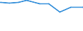 KN 60034000 /Exporte /Einheit = Preise (Euro/Tonne) /Partnerland: Iran /Meldeland: Eur15 /60034000:Gewirke und Gestricke, mit Einer Breite von <= 30 cm, aus Künstlichen Chemiefasern (Ausg. Solche mit Einem Anteil an Elastomergarnen Oder Kautschukfäden von >= 5 ght Sowie Samt, Plüsch [einschl. Hochflorerzeugnisse], Schlingengewirke und Schlingengestricke, Etiketten, Abzeichen und ähnl. Waren, Gewirke Oder Gestricke, Getränkt, Bestrichen, überzogen Oder mit Lagen Versehen Sowie Sterile Adhäsionsbarrieren zu Chirurgischen Oder Zahnärztlichen Zwecken der Unterpos. 3006.10.30)