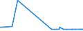 KN 60034000 /Exporte /Einheit = Preise (Euro/Tonne) /Partnerland: Israel /Meldeland: Eur27_2020 /60034000:Gewirke und Gestricke, mit Einer Breite von <= 30 cm, aus Künstlichen Chemiefasern (Ausg. Solche mit Einem Anteil an Elastomergarnen Oder Kautschukfäden von >= 5 ght Sowie Samt, Plüsch [einschl. Hochflorerzeugnisse], Schlingengewirke und Schlingengestricke, Etiketten, Abzeichen und ähnl. Waren, Gewirke Oder Gestricke, Getränkt, Bestrichen, überzogen Oder mit Lagen Versehen Sowie Sterile Adhäsionsbarrieren zu Chirurgischen Oder Zahnärztlichen Zwecken der Unterpos. 3006.10.30)