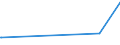 KN 60034000 /Exporte /Einheit = Preise (Euro/Tonne) /Partnerland: Vietnam /Meldeland: Eur27_2020 /60034000:Gewirke und Gestricke, mit Einer Breite von <= 30 cm, aus Künstlichen Chemiefasern (Ausg. Solche mit Einem Anteil an Elastomergarnen Oder Kautschukfäden von >= 5 ght Sowie Samt, Plüsch [einschl. Hochflorerzeugnisse], Schlingengewirke und Schlingengestricke, Etiketten, Abzeichen und ähnl. Waren, Gewirke Oder Gestricke, Getränkt, Bestrichen, überzogen Oder mit Lagen Versehen Sowie Sterile Adhäsionsbarrieren zu Chirurgischen Oder Zahnärztlichen Zwecken der Unterpos. 3006.10.30)