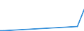 KN 60034000 /Exporte /Einheit = Preise (Euro/Tonne) /Partnerland: Singapur /Meldeland: Europäische Union /60034000:Gewirke und Gestricke, mit Einer Breite von <= 30 cm, aus Künstlichen Chemiefasern (Ausg. Solche mit Einem Anteil an Elastomergarnen Oder Kautschukfäden von >= 5 ght Sowie Samt, Plüsch [einschl. Hochflorerzeugnisse], Schlingengewirke und Schlingengestricke, Etiketten, Abzeichen und ähnl. Waren, Gewirke Oder Gestricke, Getränkt, Bestrichen, überzogen Oder mit Lagen Versehen Sowie Sterile Adhäsionsbarrieren zu Chirurgischen Oder Zahnärztlichen Zwecken der Unterpos. 3006.10.30)