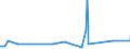 KN 60034000 /Exporte /Einheit = Preise (Euro/Tonne) /Partnerland: Australien /Meldeland: Eur27_2020 /60034000:Gewirke und Gestricke, mit Einer Breite von <= 30 cm, aus Künstlichen Chemiefasern (Ausg. Solche mit Einem Anteil an Elastomergarnen Oder Kautschukfäden von >= 5 ght Sowie Samt, Plüsch [einschl. Hochflorerzeugnisse], Schlingengewirke und Schlingengestricke, Etiketten, Abzeichen und ähnl. Waren, Gewirke Oder Gestricke, Getränkt, Bestrichen, überzogen Oder mit Lagen Versehen Sowie Sterile Adhäsionsbarrieren zu Chirurgischen Oder Zahnärztlichen Zwecken der Unterpos. 3006.10.30)