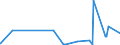 KN 60039000 /Exporte /Einheit = Preise (Euro/Tonne) /Partnerland: Irland /Meldeland: Eur27_2020 /60039000:Gewirke und Gestricke, mit Einer Breite von <= 30 cm (Ausg. aus Baumwolle, Chemiefasern, Wolle Oder Feinen Tierhaaren, Solche mit Einem Anteil an Elastomergarnen Oder Kautschukfäden von >= 5 ght Sowie Samt, Plüsch [einschl. Hochflorerzeugnisse], Schlingengewirke und Schlingengestricke, Etiketten, Abzeichen und ähnl. Waren, Gewirke Oder Gestricke, Getränkt, Bestrichen, überzogen Oder mit Lagen Versehen Sowie Sterile Adhäsionsbarrieren zu Chirurgischen Oder Zahnärztlichen Zwecken der Unterpos. 3006.10.30)