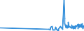 KN 60039000 /Exporte /Einheit = Preise (Euro/Tonne) /Partnerland: Luxemburg /Meldeland: Eur27_2020 /60039000:Gewirke und Gestricke, mit Einer Breite von <= 30 cm (Ausg. aus Baumwolle, Chemiefasern, Wolle Oder Feinen Tierhaaren, Solche mit Einem Anteil an Elastomergarnen Oder Kautschukfäden von >= 5 ght Sowie Samt, Plüsch [einschl. Hochflorerzeugnisse], Schlingengewirke und Schlingengestricke, Etiketten, Abzeichen und ähnl. Waren, Gewirke Oder Gestricke, Getränkt, Bestrichen, überzogen Oder mit Lagen Versehen Sowie Sterile Adhäsionsbarrieren zu Chirurgischen Oder Zahnärztlichen Zwecken der Unterpos. 3006.10.30)