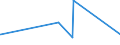 KN 60039000 /Exporte /Einheit = Preise (Euro/Tonne) /Partnerland: Island /Meldeland: Eur27_2020 /60039000:Gewirke und Gestricke, mit Einer Breite von <= 30 cm (Ausg. aus Baumwolle, Chemiefasern, Wolle Oder Feinen Tierhaaren, Solche mit Einem Anteil an Elastomergarnen Oder Kautschukfäden von >= 5 ght Sowie Samt, Plüsch [einschl. Hochflorerzeugnisse], Schlingengewirke und Schlingengestricke, Etiketten, Abzeichen und ähnl. Waren, Gewirke Oder Gestricke, Getränkt, Bestrichen, überzogen Oder mit Lagen Versehen Sowie Sterile Adhäsionsbarrieren zu Chirurgischen Oder Zahnärztlichen Zwecken der Unterpos. 3006.10.30)