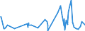 KN 60039000 /Exporte /Einheit = Preise (Euro/Tonne) /Partnerland: Finnland /Meldeland: Eur27_2020 /60039000:Gewirke und Gestricke, mit Einer Breite von <= 30 cm (Ausg. aus Baumwolle, Chemiefasern, Wolle Oder Feinen Tierhaaren, Solche mit Einem Anteil an Elastomergarnen Oder Kautschukfäden von >= 5 ght Sowie Samt, Plüsch [einschl. Hochflorerzeugnisse], Schlingengewirke und Schlingengestricke, Etiketten, Abzeichen und ähnl. Waren, Gewirke Oder Gestricke, Getränkt, Bestrichen, überzogen Oder mit Lagen Versehen Sowie Sterile Adhäsionsbarrieren zu Chirurgischen Oder Zahnärztlichen Zwecken der Unterpos. 3006.10.30)