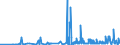 KN 60039000 /Exporte /Einheit = Preise (Euro/Tonne) /Partnerland: Schweiz /Meldeland: Eur27_2020 /60039000:Gewirke und Gestricke, mit Einer Breite von <= 30 cm (Ausg. aus Baumwolle, Chemiefasern, Wolle Oder Feinen Tierhaaren, Solche mit Einem Anteil an Elastomergarnen Oder Kautschukfäden von >= 5 ght Sowie Samt, Plüsch [einschl. Hochflorerzeugnisse], Schlingengewirke und Schlingengestricke, Etiketten, Abzeichen und ähnl. Waren, Gewirke Oder Gestricke, Getränkt, Bestrichen, überzogen Oder mit Lagen Versehen Sowie Sterile Adhäsionsbarrieren zu Chirurgischen Oder Zahnärztlichen Zwecken der Unterpos. 3006.10.30)