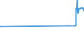 KN 60039000 /Exporte /Einheit = Preise (Euro/Tonne) /Partnerland: Malta /Meldeland: Eur27_2020 /60039000:Gewirke und Gestricke, mit Einer Breite von <= 30 cm (Ausg. aus Baumwolle, Chemiefasern, Wolle Oder Feinen Tierhaaren, Solche mit Einem Anteil an Elastomergarnen Oder Kautschukfäden von >= 5 ght Sowie Samt, Plüsch [einschl. Hochflorerzeugnisse], Schlingengewirke und Schlingengestricke, Etiketten, Abzeichen und ähnl. Waren, Gewirke Oder Gestricke, Getränkt, Bestrichen, überzogen Oder mit Lagen Versehen Sowie Sterile Adhäsionsbarrieren zu Chirurgischen Oder Zahnärztlichen Zwecken der Unterpos. 3006.10.30)