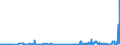 KN 60039000 /Exporte /Einheit = Preise (Euro/Tonne) /Partnerland: Polen /Meldeland: Eur27_2020 /60039000:Gewirke und Gestricke, mit Einer Breite von <= 30 cm (Ausg. aus Baumwolle, Chemiefasern, Wolle Oder Feinen Tierhaaren, Solche mit Einem Anteil an Elastomergarnen Oder Kautschukfäden von >= 5 ght Sowie Samt, Plüsch [einschl. Hochflorerzeugnisse], Schlingengewirke und Schlingengestricke, Etiketten, Abzeichen und ähnl. Waren, Gewirke Oder Gestricke, Getränkt, Bestrichen, überzogen Oder mit Lagen Versehen Sowie Sterile Adhäsionsbarrieren zu Chirurgischen Oder Zahnärztlichen Zwecken der Unterpos. 3006.10.30)