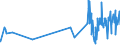 KN 60039000 /Exporte /Einheit = Preise (Euro/Tonne) /Partnerland: Slowakei /Meldeland: Eur27_2020 /60039000:Gewirke und Gestricke, mit Einer Breite von <= 30 cm (Ausg. aus Baumwolle, Chemiefasern, Wolle Oder Feinen Tierhaaren, Solche mit Einem Anteil an Elastomergarnen Oder Kautschukfäden von >= 5 ght Sowie Samt, Plüsch [einschl. Hochflorerzeugnisse], Schlingengewirke und Schlingengestricke, Etiketten, Abzeichen und ähnl. Waren, Gewirke Oder Gestricke, Getränkt, Bestrichen, überzogen Oder mit Lagen Versehen Sowie Sterile Adhäsionsbarrieren zu Chirurgischen Oder Zahnärztlichen Zwecken der Unterpos. 3006.10.30)