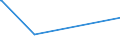 KN 60039000 /Exporte /Einheit = Preise (Euro/Tonne) /Partnerland: Moldau /Meldeland: Europäische Union /60039000:Gewirke und Gestricke, mit Einer Breite von <= 30 cm (Ausg. aus Baumwolle, Chemiefasern, Wolle Oder Feinen Tierhaaren, Solche mit Einem Anteil an Elastomergarnen Oder Kautschukfäden von >= 5 ght Sowie Samt, Plüsch [einschl. Hochflorerzeugnisse], Schlingengewirke und Schlingengestricke, Etiketten, Abzeichen und ähnl. Waren, Gewirke Oder Gestricke, Getränkt, Bestrichen, überzogen Oder mit Lagen Versehen Sowie Sterile Adhäsionsbarrieren zu Chirurgischen Oder Zahnärztlichen Zwecken der Unterpos. 3006.10.30)