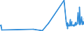 KN 60039000 /Exporte /Einheit = Preise (Euro/Tonne) /Partnerland: Slowenien /Meldeland: Eur27_2020 /60039000:Gewirke und Gestricke, mit Einer Breite von <= 30 cm (Ausg. aus Baumwolle, Chemiefasern, Wolle Oder Feinen Tierhaaren, Solche mit Einem Anteil an Elastomergarnen Oder Kautschukfäden von >= 5 ght Sowie Samt, Plüsch [einschl. Hochflorerzeugnisse], Schlingengewirke und Schlingengestricke, Etiketten, Abzeichen und ähnl. Waren, Gewirke Oder Gestricke, Getränkt, Bestrichen, überzogen Oder mit Lagen Versehen Sowie Sterile Adhäsionsbarrieren zu Chirurgischen Oder Zahnärztlichen Zwecken der Unterpos. 3006.10.30)