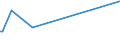 KN 60039000 /Exporte /Einheit = Preise (Euro/Tonne) /Partnerland: Montenegro /Meldeland: Eur27_2020 /60039000:Gewirke und Gestricke, mit Einer Breite von <= 30 cm (Ausg. aus Baumwolle, Chemiefasern, Wolle Oder Feinen Tierhaaren, Solche mit Einem Anteil an Elastomergarnen Oder Kautschukfäden von >= 5 ght Sowie Samt, Plüsch [einschl. Hochflorerzeugnisse], Schlingengewirke und Schlingengestricke, Etiketten, Abzeichen und ähnl. Waren, Gewirke Oder Gestricke, Getränkt, Bestrichen, überzogen Oder mit Lagen Versehen Sowie Sterile Adhäsionsbarrieren zu Chirurgischen Oder Zahnärztlichen Zwecken der Unterpos. 3006.10.30)