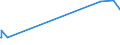 KN 60039000 /Exporte /Einheit = Preise (Euro/Tonne) /Partnerland: Algerien /Meldeland: Europäische Union /60039000:Gewirke und Gestricke, mit Einer Breite von <= 30 cm (Ausg. aus Baumwolle, Chemiefasern, Wolle Oder Feinen Tierhaaren, Solche mit Einem Anteil an Elastomergarnen Oder Kautschukfäden von >= 5 ght Sowie Samt, Plüsch [einschl. Hochflorerzeugnisse], Schlingengewirke und Schlingengestricke, Etiketten, Abzeichen und ähnl. Waren, Gewirke Oder Gestricke, Getränkt, Bestrichen, überzogen Oder mit Lagen Versehen Sowie Sterile Adhäsionsbarrieren zu Chirurgischen Oder Zahnärztlichen Zwecken der Unterpos. 3006.10.30)