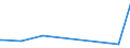 KN 60039000 /Exporte /Einheit = Preise (Euro/Tonne) /Partnerland: Suedafrika /Meldeland: Europäische Union /60039000:Gewirke und Gestricke, mit Einer Breite von <= 30 cm (Ausg. aus Baumwolle, Chemiefasern, Wolle Oder Feinen Tierhaaren, Solche mit Einem Anteil an Elastomergarnen Oder Kautschukfäden von >= 5 ght Sowie Samt, Plüsch [einschl. Hochflorerzeugnisse], Schlingengewirke und Schlingengestricke, Etiketten, Abzeichen und ähnl. Waren, Gewirke Oder Gestricke, Getränkt, Bestrichen, überzogen Oder mit Lagen Versehen Sowie Sterile Adhäsionsbarrieren zu Chirurgischen Oder Zahnärztlichen Zwecken der Unterpos. 3006.10.30)