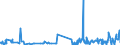 KN 60039000 /Exporte /Einheit = Preise (Euro/Tonne) /Partnerland: Usa /Meldeland: Eur27_2020 /60039000:Gewirke und Gestricke, mit Einer Breite von <= 30 cm (Ausg. aus Baumwolle, Chemiefasern, Wolle Oder Feinen Tierhaaren, Solche mit Einem Anteil an Elastomergarnen Oder Kautschukfäden von >= 5 ght Sowie Samt, Plüsch [einschl. Hochflorerzeugnisse], Schlingengewirke und Schlingengestricke, Etiketten, Abzeichen und ähnl. Waren, Gewirke Oder Gestricke, Getränkt, Bestrichen, überzogen Oder mit Lagen Versehen Sowie Sterile Adhäsionsbarrieren zu Chirurgischen Oder Zahnärztlichen Zwecken der Unterpos. 3006.10.30)