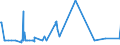 KN 60039000 /Exporte /Einheit = Preise (Euro/Tonne) /Partnerland: Mexiko /Meldeland: Eur27_2020 /60039000:Gewirke und Gestricke, mit Einer Breite von <= 30 cm (Ausg. aus Baumwolle, Chemiefasern, Wolle Oder Feinen Tierhaaren, Solche mit Einem Anteil an Elastomergarnen Oder Kautschukfäden von >= 5 ght Sowie Samt, Plüsch [einschl. Hochflorerzeugnisse], Schlingengewirke und Schlingengestricke, Etiketten, Abzeichen und ähnl. Waren, Gewirke Oder Gestricke, Getränkt, Bestrichen, überzogen Oder mit Lagen Versehen Sowie Sterile Adhäsionsbarrieren zu Chirurgischen Oder Zahnärztlichen Zwecken der Unterpos. 3006.10.30)