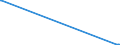 KN 60039000 /Exporte /Einheit = Preise (Euro/Tonne) /Partnerland: Honduras /Meldeland: Eur27_2020 /60039000:Gewirke und Gestricke, mit Einer Breite von <= 30 cm (Ausg. aus Baumwolle, Chemiefasern, Wolle Oder Feinen Tierhaaren, Solche mit Einem Anteil an Elastomergarnen Oder Kautschukfäden von >= 5 ght Sowie Samt, Plüsch [einschl. Hochflorerzeugnisse], Schlingengewirke und Schlingengestricke, Etiketten, Abzeichen und ähnl. Waren, Gewirke Oder Gestricke, Getränkt, Bestrichen, überzogen Oder mit Lagen Versehen Sowie Sterile Adhäsionsbarrieren zu Chirurgischen Oder Zahnärztlichen Zwecken der Unterpos. 3006.10.30)