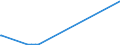 KN 60039000 /Exporte /Einheit = Preise (Euro/Tonne) /Partnerland: Venezuela /Meldeland: Europäische Union /60039000:Gewirke und Gestricke, mit Einer Breite von <= 30 cm (Ausg. aus Baumwolle, Chemiefasern, Wolle Oder Feinen Tierhaaren, Solche mit Einem Anteil an Elastomergarnen Oder Kautschukfäden von >= 5 ght Sowie Samt, Plüsch [einschl. Hochflorerzeugnisse], Schlingengewirke und Schlingengestricke, Etiketten, Abzeichen und ähnl. Waren, Gewirke Oder Gestricke, Getränkt, Bestrichen, überzogen Oder mit Lagen Versehen Sowie Sterile Adhäsionsbarrieren zu Chirurgischen Oder Zahnärztlichen Zwecken der Unterpos. 3006.10.30)