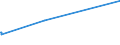 KN 60039000 /Exporte /Einheit = Preise (Euro/Tonne) /Partnerland: Chile /Meldeland: Eur27_2020 /60039000:Gewirke und Gestricke, mit Einer Breite von <= 30 cm (Ausg. aus Baumwolle, Chemiefasern, Wolle Oder Feinen Tierhaaren, Solche mit Einem Anteil an Elastomergarnen Oder Kautschukfäden von >= 5 ght Sowie Samt, Plüsch [einschl. Hochflorerzeugnisse], Schlingengewirke und Schlingengestricke, Etiketten, Abzeichen und ähnl. Waren, Gewirke Oder Gestricke, Getränkt, Bestrichen, überzogen Oder mit Lagen Versehen Sowie Sterile Adhäsionsbarrieren zu Chirurgischen Oder Zahnärztlichen Zwecken der Unterpos. 3006.10.30)