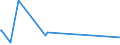 KN 60039000 /Exporte /Einheit = Preise (Euro/Tonne) /Partnerland: Libanon /Meldeland: Europäische Union /60039000:Gewirke und Gestricke, mit Einer Breite von <= 30 cm (Ausg. aus Baumwolle, Chemiefasern, Wolle Oder Feinen Tierhaaren, Solche mit Einem Anteil an Elastomergarnen Oder Kautschukfäden von >= 5 ght Sowie Samt, Plüsch [einschl. Hochflorerzeugnisse], Schlingengewirke und Schlingengestricke, Etiketten, Abzeichen und ähnl. Waren, Gewirke Oder Gestricke, Getränkt, Bestrichen, überzogen Oder mit Lagen Versehen Sowie Sterile Adhäsionsbarrieren zu Chirurgischen Oder Zahnärztlichen Zwecken der Unterpos. 3006.10.30)