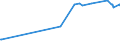 KN 60039000 /Exporte /Einheit = Preise (Euro/Tonne) /Partnerland: Bahrain /Meldeland: Eur27_2020 /60039000:Gewirke und Gestricke, mit Einer Breite von <= 30 cm (Ausg. aus Baumwolle, Chemiefasern, Wolle Oder Feinen Tierhaaren, Solche mit Einem Anteil an Elastomergarnen Oder Kautschukfäden von >= 5 ght Sowie Samt, Plüsch [einschl. Hochflorerzeugnisse], Schlingengewirke und Schlingengestricke, Etiketten, Abzeichen und ähnl. Waren, Gewirke Oder Gestricke, Getränkt, Bestrichen, überzogen Oder mit Lagen Versehen Sowie Sterile Adhäsionsbarrieren zu Chirurgischen Oder Zahnärztlichen Zwecken der Unterpos. 3006.10.30)