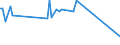 KN 60039000 /Exporte /Einheit = Preise (Euro/Tonne) /Partnerland: Katar /Meldeland: Europäische Union /60039000:Gewirke und Gestricke, mit Einer Breite von <= 30 cm (Ausg. aus Baumwolle, Chemiefasern, Wolle Oder Feinen Tierhaaren, Solche mit Einem Anteil an Elastomergarnen Oder Kautschukfäden von >= 5 ght Sowie Samt, Plüsch [einschl. Hochflorerzeugnisse], Schlingengewirke und Schlingengestricke, Etiketten, Abzeichen und ähnl. Waren, Gewirke Oder Gestricke, Getränkt, Bestrichen, überzogen Oder mit Lagen Versehen Sowie Sterile Adhäsionsbarrieren zu Chirurgischen Oder Zahnärztlichen Zwecken der Unterpos. 3006.10.30)