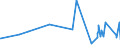 KN 6003 /Exporte /Einheit = Preise (Euro/Tonne) /Partnerland: Ceuta /Meldeland: Eur27_2020 /6003:Gewirke und Gestricke, mit Einer Breite von <= 30 cm (Ausg. Solche mit Einem Anteil an Elastomergarnen Oder Kautschukfäden von >= 5 ght Sowie Samt, Plüsch [einschl. Hochflorerzeugnisse], Schlingengewirke und Schlingengestricke, Etiketten, Abzeichen und ähnl. Waren Sowie Gewirke Oder Gestricke, Getränkt, Bestrichen, überzogen Oder mit Lagen Versehen)