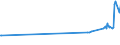 KN 6003 /Exporte /Einheit = Preise (Euro/Tonne) /Partnerland: Usbekistan /Meldeland: Eur27_2020 /6003:Gewirke und Gestricke, mit Einer Breite von <= 30 cm (Ausg. Solche mit Einem Anteil an Elastomergarnen Oder Kautschukfäden von >= 5 ght Sowie Samt, Plüsch [einschl. Hochflorerzeugnisse], Schlingengewirke und Schlingengestricke, Etiketten, Abzeichen und ähnl. Waren Sowie Gewirke Oder Gestricke, Getränkt, Bestrichen, überzogen Oder mit Lagen Versehen)