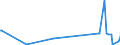 KN 6003 /Exporte /Einheit = Preise (Euro/Tonne) /Partnerland: Kirgistan /Meldeland: Eur27_2020 /6003:Gewirke und Gestricke, mit Einer Breite von <= 30 cm (Ausg. Solche mit Einem Anteil an Elastomergarnen Oder Kautschukfäden von >= 5 ght Sowie Samt, Plüsch [einschl. Hochflorerzeugnisse], Schlingengewirke und Schlingengestricke, Etiketten, Abzeichen und ähnl. Waren Sowie Gewirke Oder Gestricke, Getränkt, Bestrichen, überzogen Oder mit Lagen Versehen)