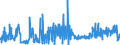 KN 6003 /Exporte /Einheit = Preise (Euro/Tonne) /Partnerland: Ehem.jug.rep.mazed /Meldeland: Eur27_2020 /6003:Gewirke und Gestricke, mit Einer Breite von <= 30 cm (Ausg. Solche mit Einem Anteil an Elastomergarnen Oder Kautschukfäden von >= 5 ght Sowie Samt, Plüsch [einschl. Hochflorerzeugnisse], Schlingengewirke und Schlingengestricke, Etiketten, Abzeichen und ähnl. Waren Sowie Gewirke Oder Gestricke, Getränkt, Bestrichen, überzogen Oder mit Lagen Versehen)