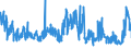 KN 6003 /Exporte /Einheit = Preise (Euro/Tonne) /Partnerland: Marokko /Meldeland: Eur27_2020 /6003:Gewirke und Gestricke, mit Einer Breite von <= 30 cm (Ausg. Solche mit Einem Anteil an Elastomergarnen Oder Kautschukfäden von >= 5 ght Sowie Samt, Plüsch [einschl. Hochflorerzeugnisse], Schlingengewirke und Schlingengestricke, Etiketten, Abzeichen und ähnl. Waren Sowie Gewirke Oder Gestricke, Getränkt, Bestrichen, überzogen Oder mit Lagen Versehen)