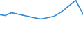 KN 6003 /Exporte /Einheit = Preise (Euro/Tonne) /Partnerland: Sudan /Meldeland: Europäische Union /6003:Gewirke und Gestricke, mit Einer Breite von <= 30 cm (Ausg. Solche mit Einem Anteil an Elastomergarnen Oder Kautschukfäden von >= 5 ght Sowie Samt, Plüsch [einschl. Hochflorerzeugnisse], Schlingengewirke und Schlingengestricke, Etiketten, Abzeichen und ähnl. Waren Sowie Gewirke Oder Gestricke, Getränkt, Bestrichen, überzogen Oder mit Lagen Versehen)