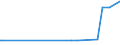 KN 6003 /Exporte /Einheit = Preise (Euro/Tonne) /Partnerland: Mali /Meldeland: Europäische Union /6003:Gewirke und Gestricke, mit Einer Breite von <= 30 cm (Ausg. Solche mit Einem Anteil an Elastomergarnen Oder Kautschukfäden von >= 5 ght Sowie Samt, Plüsch [einschl. Hochflorerzeugnisse], Schlingengewirke und Schlingengestricke, Etiketten, Abzeichen und ähnl. Waren Sowie Gewirke Oder Gestricke, Getränkt, Bestrichen, überzogen Oder mit Lagen Versehen)