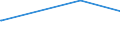 KN 6003 /Exporte /Einheit = Preise (Euro/Tonne) /Partnerland: Tschad /Meldeland: Europäische Union /6003:Gewirke und Gestricke, mit Einer Breite von <= 30 cm (Ausg. Solche mit Einem Anteil an Elastomergarnen Oder Kautschukfäden von >= 5 ght Sowie Samt, Plüsch [einschl. Hochflorerzeugnisse], Schlingengewirke und Schlingengestricke, Etiketten, Abzeichen und ähnl. Waren Sowie Gewirke Oder Gestricke, Getränkt, Bestrichen, überzogen Oder mit Lagen Versehen)