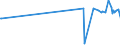 KN 6003 /Exporte /Einheit = Preise (Euro/Tonne) /Partnerland: Gambia /Meldeland: Europäische Union /6003:Gewirke und Gestricke, mit Einer Breite von <= 30 cm (Ausg. Solche mit Einem Anteil an Elastomergarnen Oder Kautschukfäden von >= 5 ght Sowie Samt, Plüsch [einschl. Hochflorerzeugnisse], Schlingengewirke und Schlingengestricke, Etiketten, Abzeichen und ähnl. Waren Sowie Gewirke Oder Gestricke, Getränkt, Bestrichen, überzogen Oder mit Lagen Versehen)